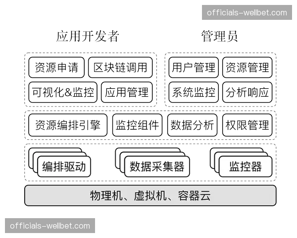 区块链技术锁定传输节点 体育信号版权保护更严密