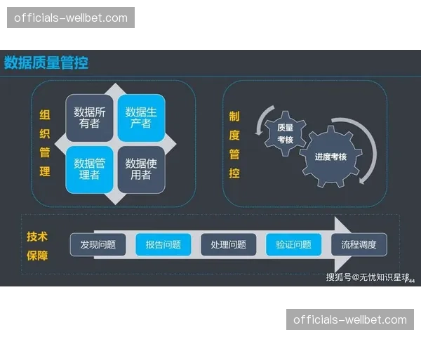 合规数据治理框架落地 个人信息保护与精准运营并重