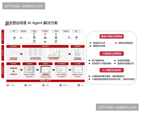多维调度机制打通前后场链路 现场执行协同显著增强