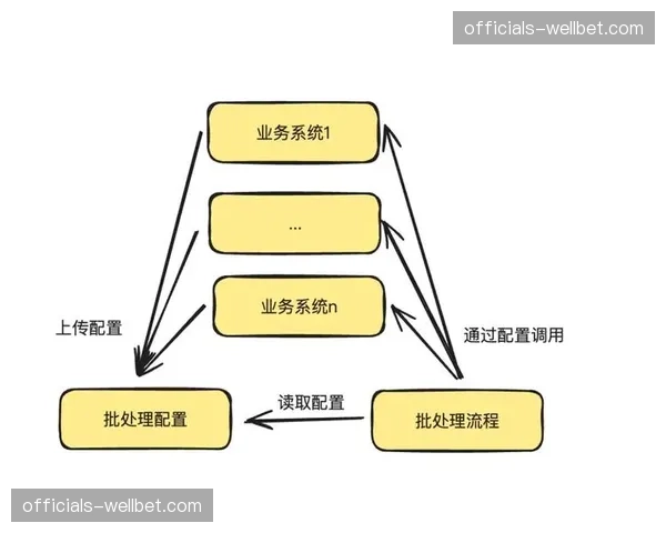 制作端与传播端逻辑耦合 赛事执行实时反馈至分发策略