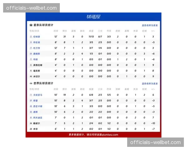 球员个人数据统计维度扩容 出场时间与贡献值评估需适应新赛制框架